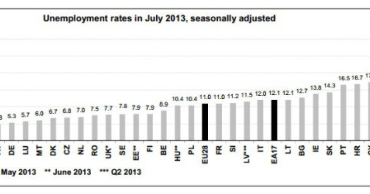 radiografia do dia: taxa de desemprego nos países da ue