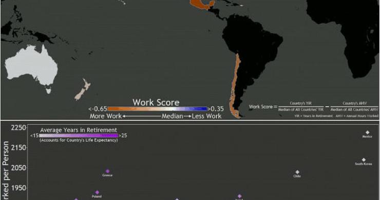 radiografia do dia: em que países se trabalha mais?