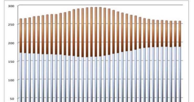 Radiografia do dia: Evolução da prestação média vencida no crédito à habitação nos últimos três anos