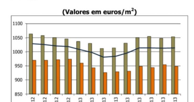 evolução dos preços da habitação de luxo em vários países em 2012 (ranking) 