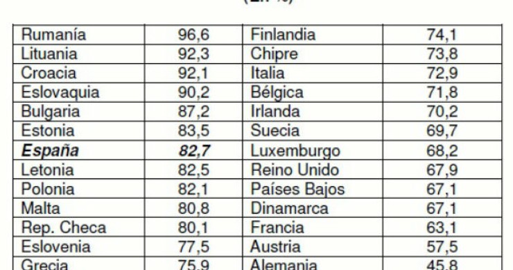 radiografia do dia: países da ue onde há mais proprietários de casas