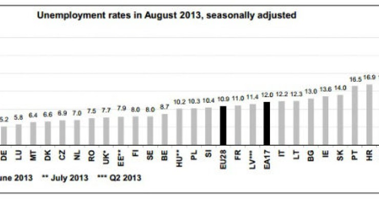 fonte: eurostat radiografia do dia: taxa de desemprego nos 28 países da ue