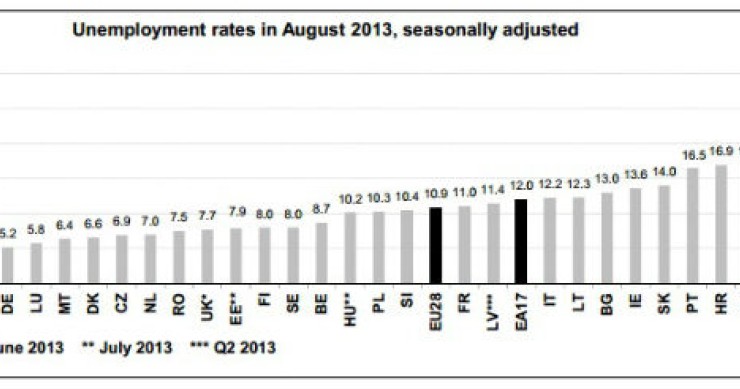 radiografia do dia: taxa de desemprego nos 28 países da ue