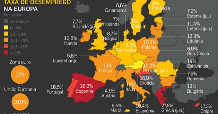 radiografia do dia: a taxa de desemprego na europa