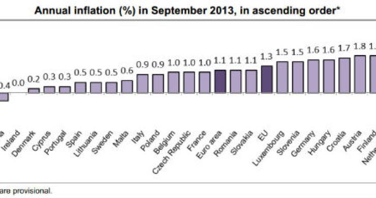 Fonte: Eurostat Radiografia do dia: taxa de inflação na UE