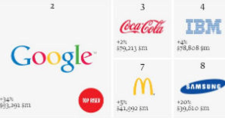 fonte: interbrand radiografia do dia: as dez marcas mais valiosas do mundo