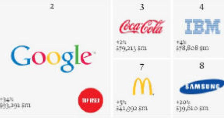 radiografia do dia: as dez marcas mais valiosas do mundo 