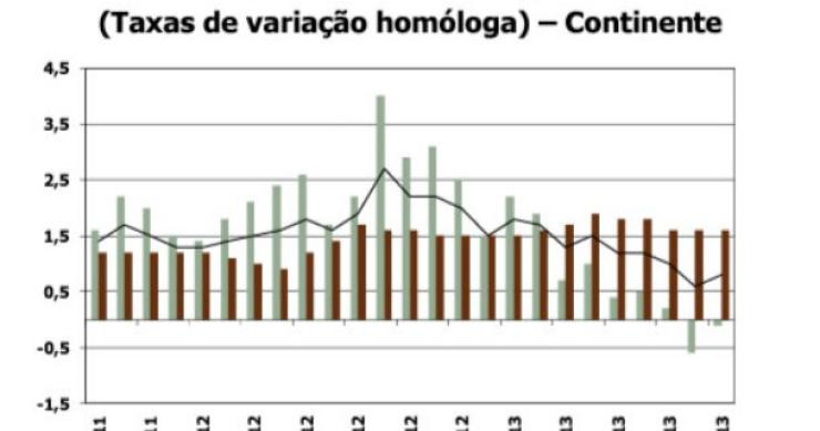 Custos de construção de casas novas voltam a subir (gráficos)