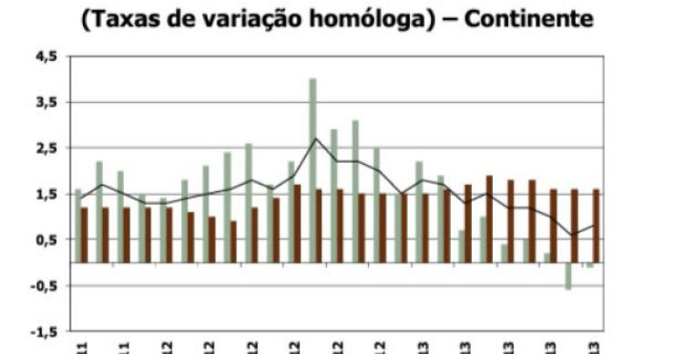 Custos de construção de casas novas voltam a subir (gráficos)