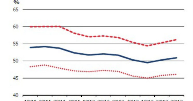 Taxa de desemprego baixa para 15,6% (gráfico)