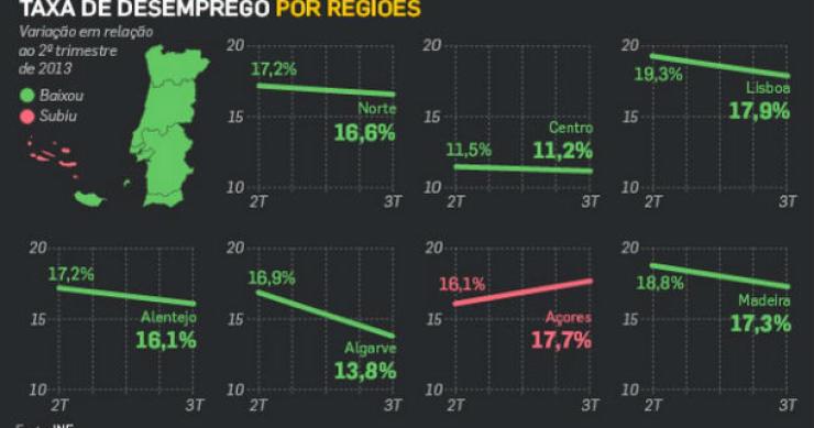 Radiografia do dia: A taxa de desemprego no País