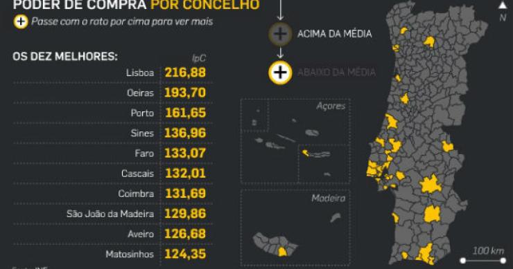 Fonte: Dinheiro Vivo Radiografia do dia: Onde vivem os portugueses com mais poder de compra?