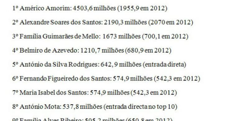 radiografia do dia: os dez mais ricos do mundo, segundo a forbes 