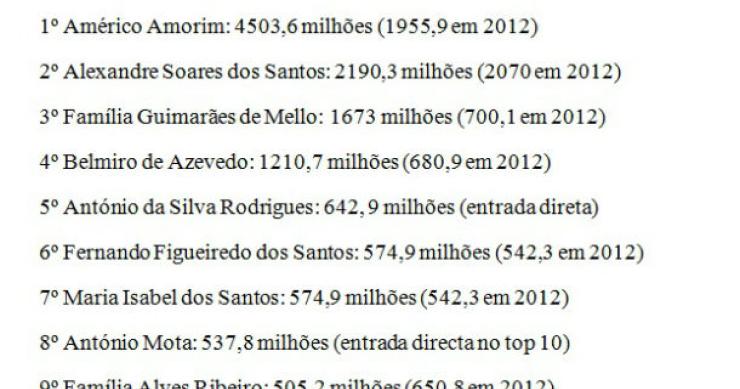 Radiografia do dia: Quem são as pessoas mais ricas do País?