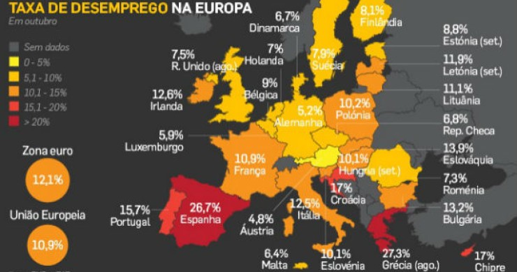 governo estima que a taxa de desemprego chegue aos 17,7% no próximo ano Radiografia do dia: Taxa de desemprego nos países da UE
