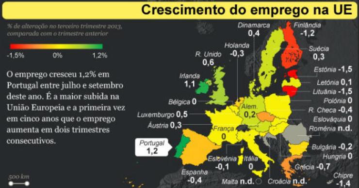 Fonte: Dinheiro Vivo Radiografia do dia: Crescimento do emprego nos países da UE