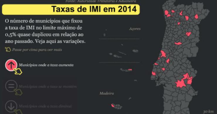 Radiografia do dia: Taxas de IMI em Portugal em 2014 