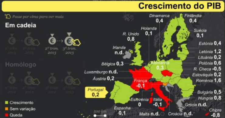 radiografia do dia: previsão do pib de vários países para 2013 