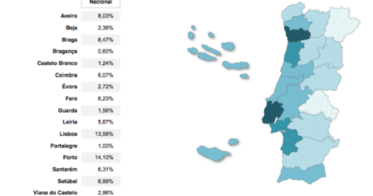 Entrega de casas aos bancos caiu 54,5% (gráficos) 