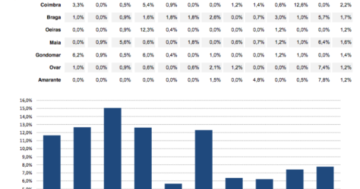 Radiografia do dia: Municípios com maior número de casas entregues ao banco em 2013