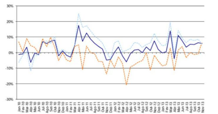 Radiografia do dia: Evolução das dormidas em Portugal desde 2010 