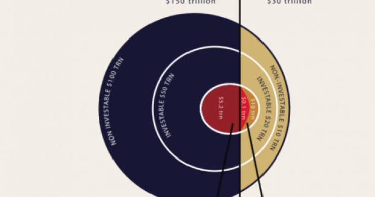 Quanto vale o setor imobiliário no mundo?