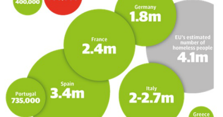 Fonte: The Guardian Radiografia do dia: Que países europeus têm mais casas vazias?