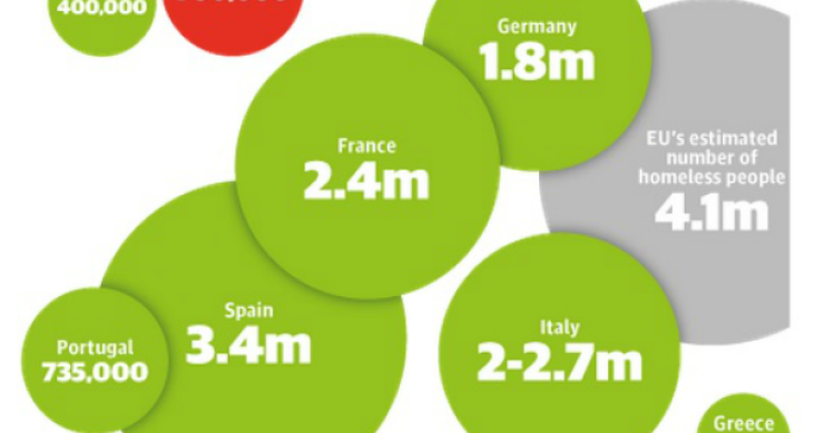 Radiografia do dia: Que países europeus têm mais casas vazias?