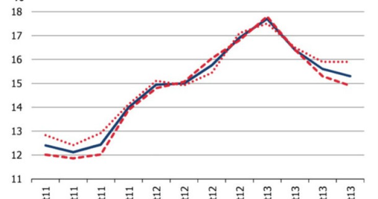 radiografia do dia: evolução da taxa de desemprego em portugal