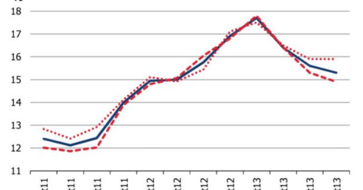 Radiografia do dia: Evolução da taxa de desemprego em Portugal desde 2011