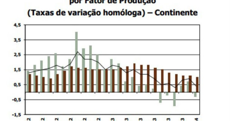 Custo da construção de casas novas desacelera em janeiro