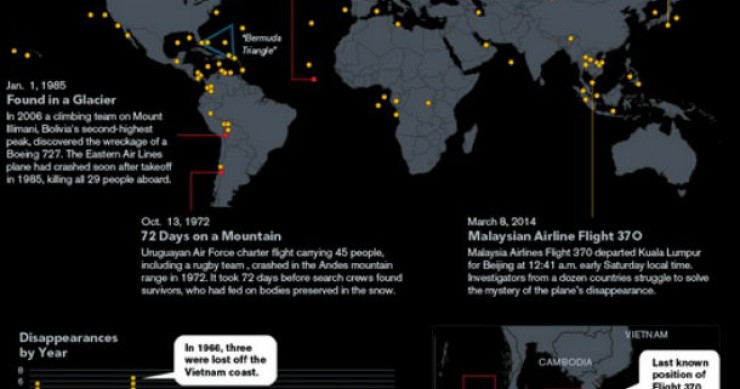 Radiografia do dia: Mapa dos 84 aviões que desapareceram desde 1948