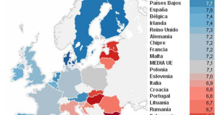 Radiografia do dia: Nível de bem-estar geral nos países da UE