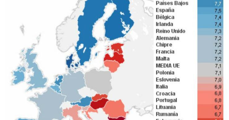 Radiografia do dia: Nível de bem-estar geral nos países da UE