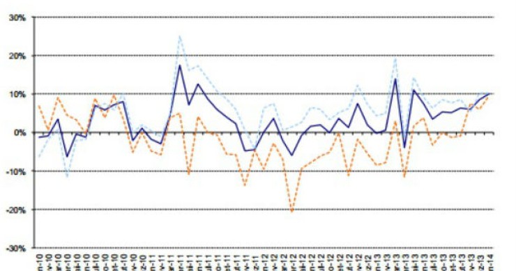 Radiografia do dia: Evolução das dormidas em Portugal nos últimos quatro anos 