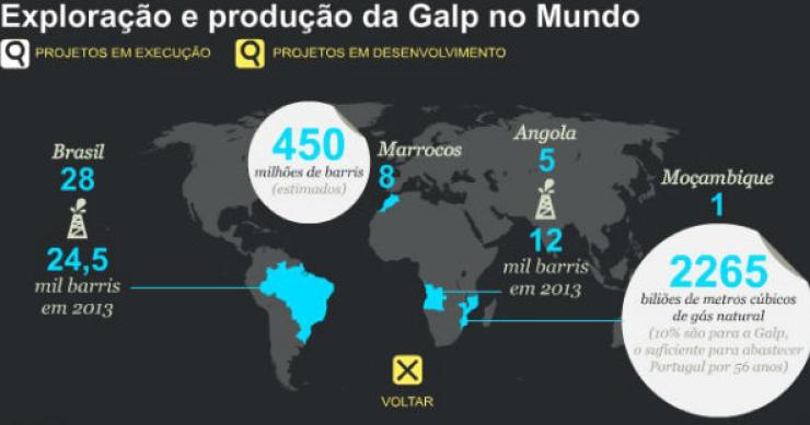 Radiografia do dia: Projetos da Galp em execução no Mundo