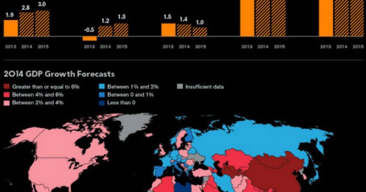 Radiografia do dia: Previsão do crescimento do PIB em vários países em 2014 e 2015