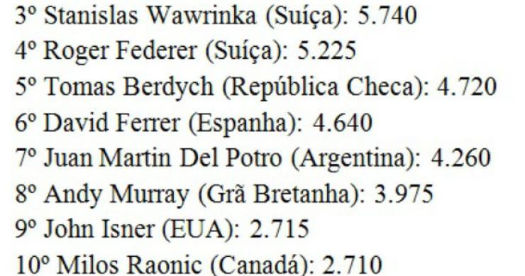 Radiografia do dia: Ranking ATP, que tem um português no top 40 