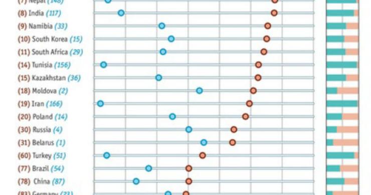 Radiografia do dia: Países onde se consomem mais bebidas alcoólicas