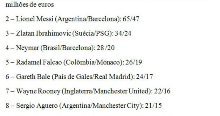 Radiografia do dia: Quem ganha mais no mundo do futebol? 