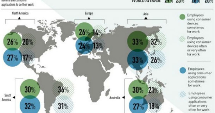 Radiografia do dia: Impacto mundial da tecnologia no trabalho 