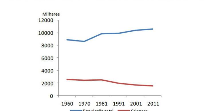 Radiografia do dia: Quantas crianças há em Portugal? 