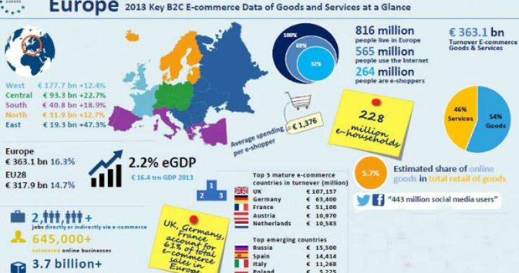 Radiografia do dia: O comércio online na Europa 