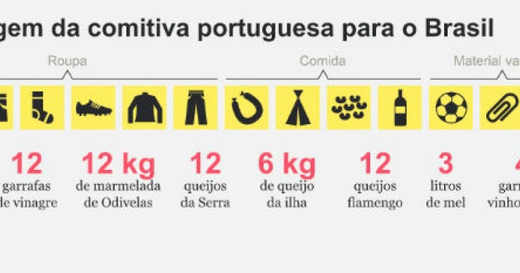 Radiografia do dia: O que levou a Seleção Nacional na bagagem