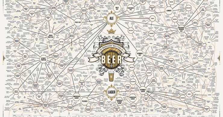 Radiografia do dia: Qual é a origem da cerveja que bebes todos os dias?