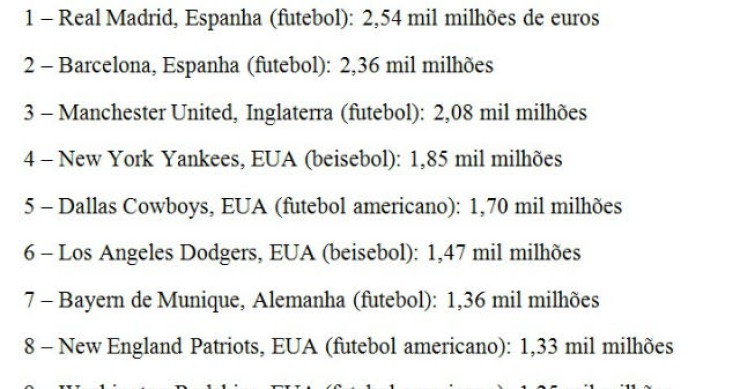 Radiografia do dia: As equipas mais valiosas do mundo, segundo a Forbes