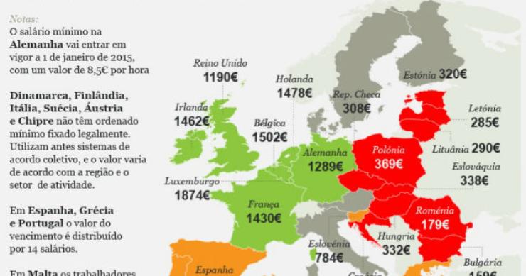 Radiografia do dia: Qual é o salário mínimo dos europeus? 