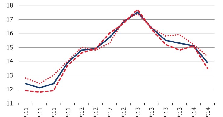 Radiografia do dia: Mais mulheres desempregadas que homens