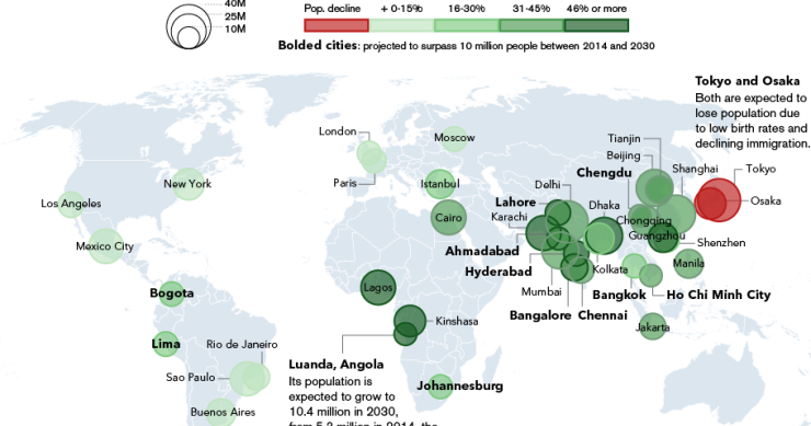 Radiografia do dia: As cidades mais populosas do mundo em 2030