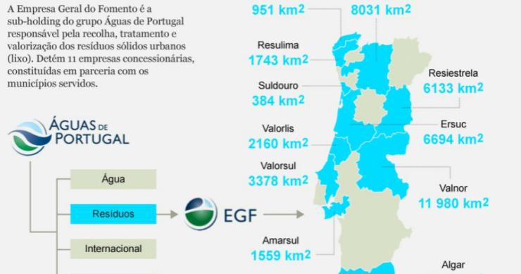 Radiografia do dia: A EGF vista à lupa